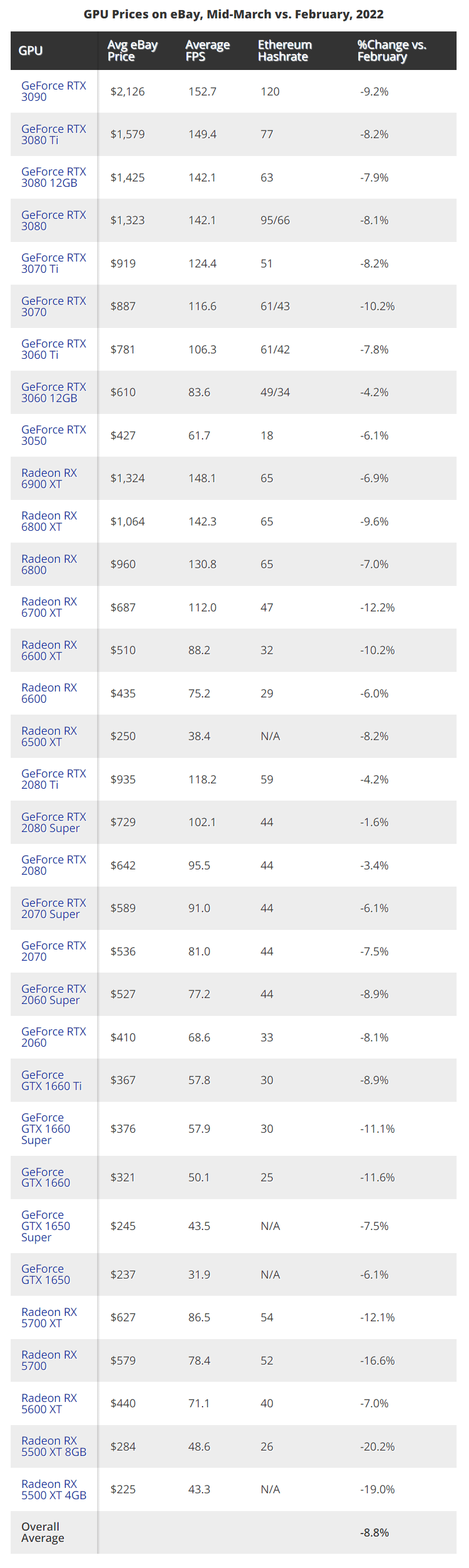 gtx1060以太坊算力 580显卡以太坊算力