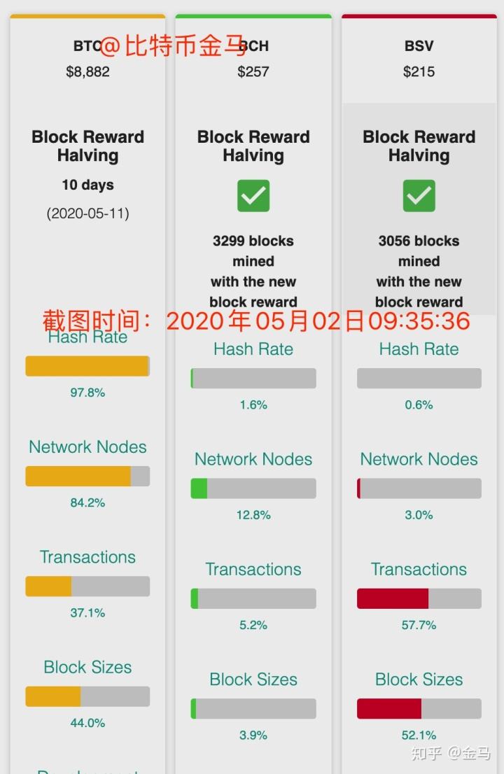 3060 比特币算力 7850比特币算力 3060 比特币算力 7850比特币算力