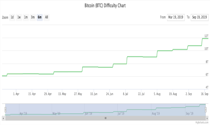 3060 比特币算力 7850比特币算力 3060 比特币算力 7850比特币算力