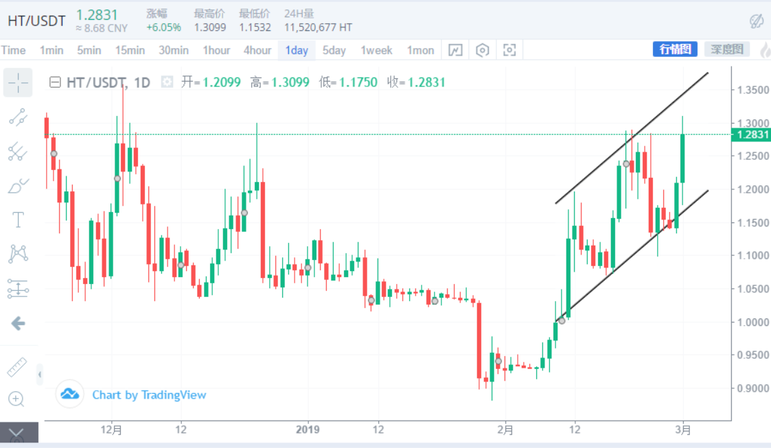 2011年比特币价格行情 比特币2012年行情 2011年比特币价格行情 比特币2012年行情
