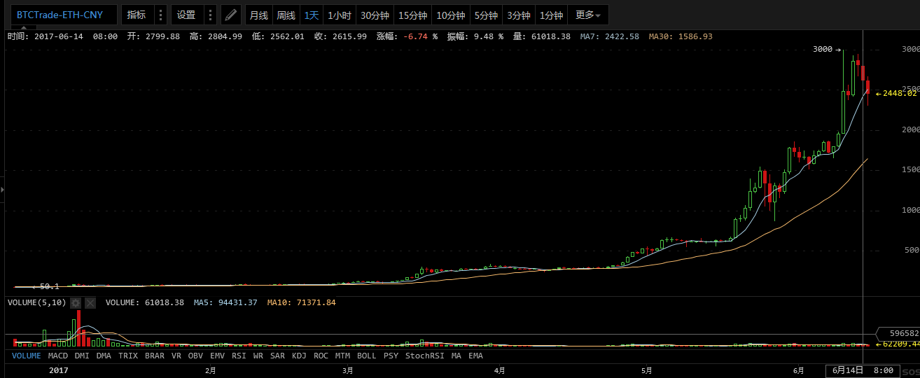 2011年比特币价格行情 比特币2012年行情 2011年比特币价格行情 比特币2012年行情