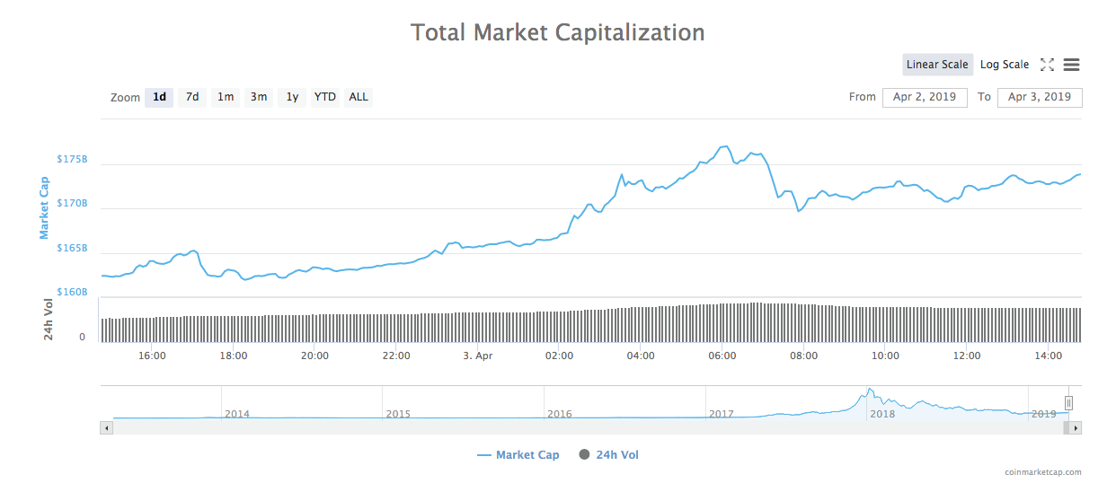 比特币在2019年行情 2019年比特币走向 比特币在2019年行情 2019年比特币走向