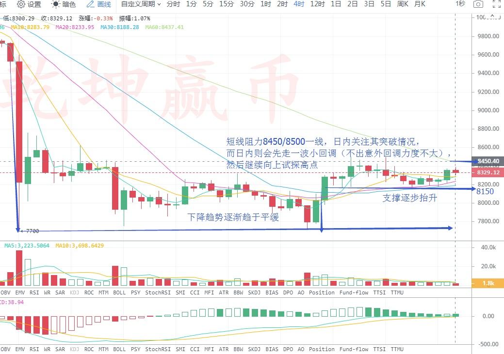 比特币超短线交易手法视频 比特币超短线交易手法 比特币超短线交易手法视频 比特币超短线交易手法