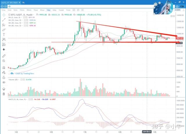 比特币超短线交易手法视频 比特币超短线交易手法 比特币超短线交易手法视频 比特币超短线交易手法