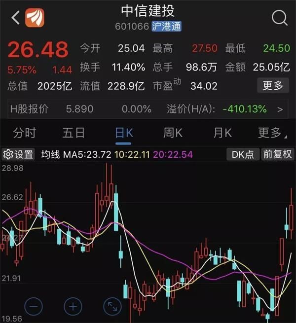 中信建投证券有莱特币吗可靠吗 中信建投证券有莱特币吗 中信建投证券有莱特币吗可靠吗 中信建投证券有莱特币吗