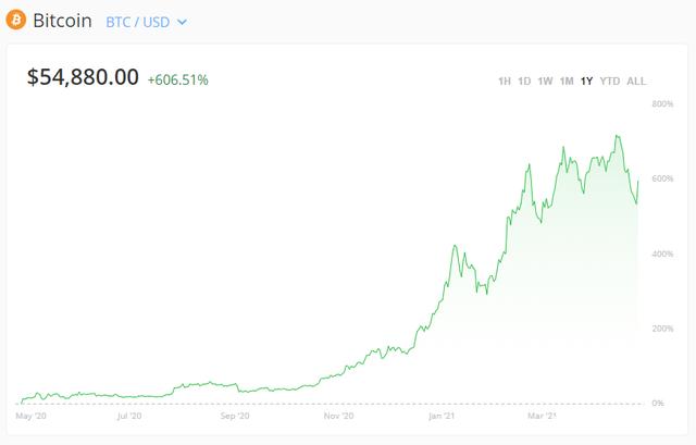 比特币的内在价值估值方法 比特币的内在价值估值 比特币的内在价值估值方法 比特币的内在价值估值
