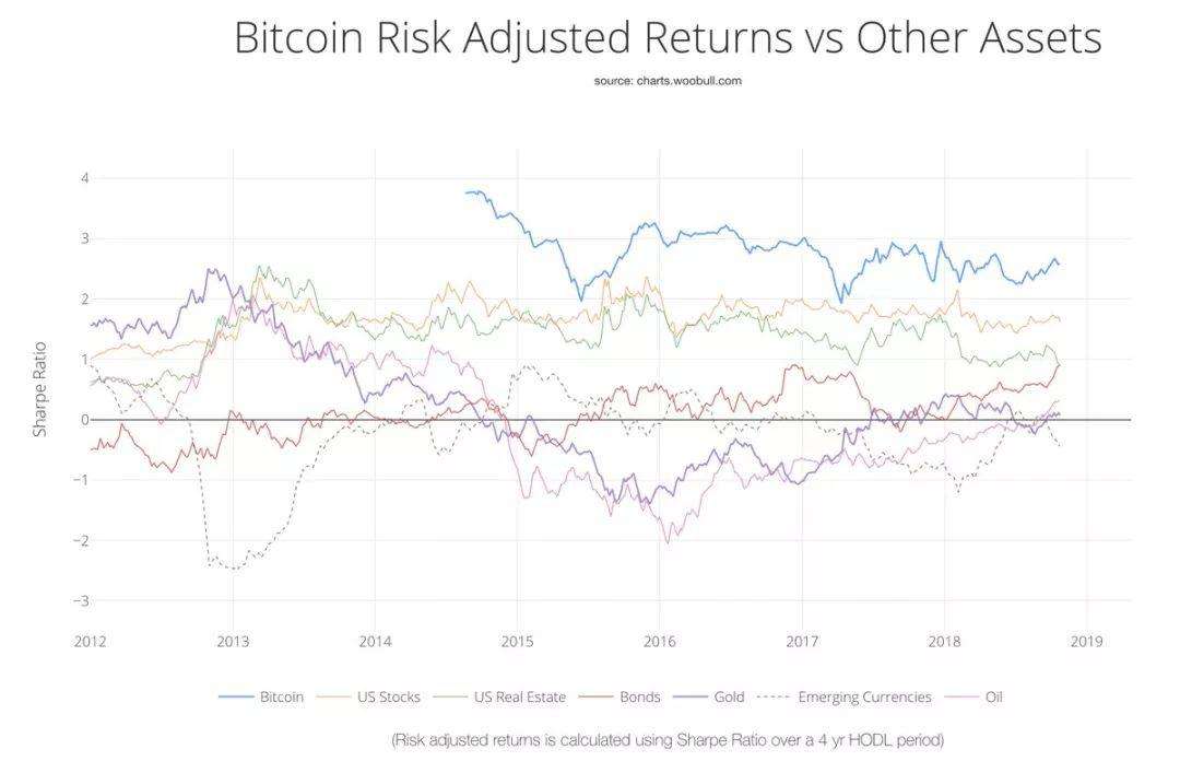 比特币的内在价值估值方法 比特币的内在价值估值 比特币的内在价值估值方法 比特币的内在价值估值