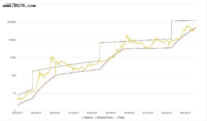 比特币最初价格是多少你知道吗? 最初比特币的价格和图表 比特币最初价格是多少你知道吗? 最初比特币的价格和图表