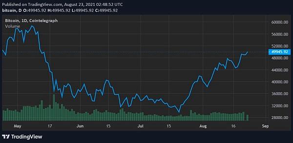 15年的时候比特币多少钱 15年3月比特币价格 15年的时候比特币多少钱 15年3月比特币价格