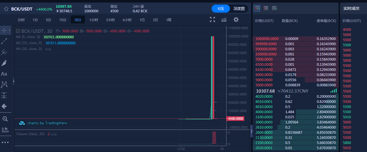 比特蛋糕和比特币有关系吗 比特币蛋糕要不要加人 比特蛋糕和比特币有关系吗 比特币蛋糕要不要加人