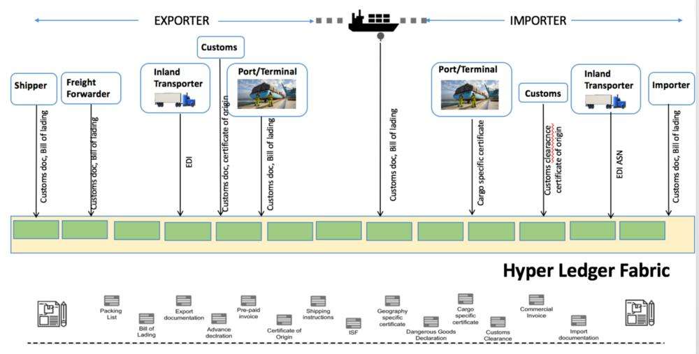 fabric区块链即服务平台 fabric区块链 fabric区块链即服务平台 fabric区块链