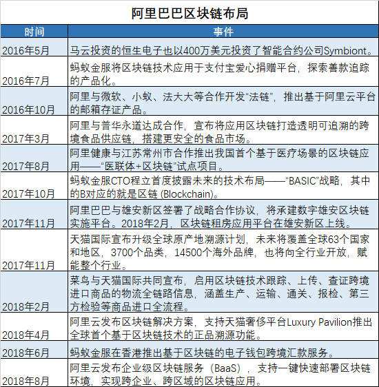 区块链的英文缩写是什么 阿里区块链缩写叫什么 区块链的英文缩写是什么 阿里区块链缩写叫什么