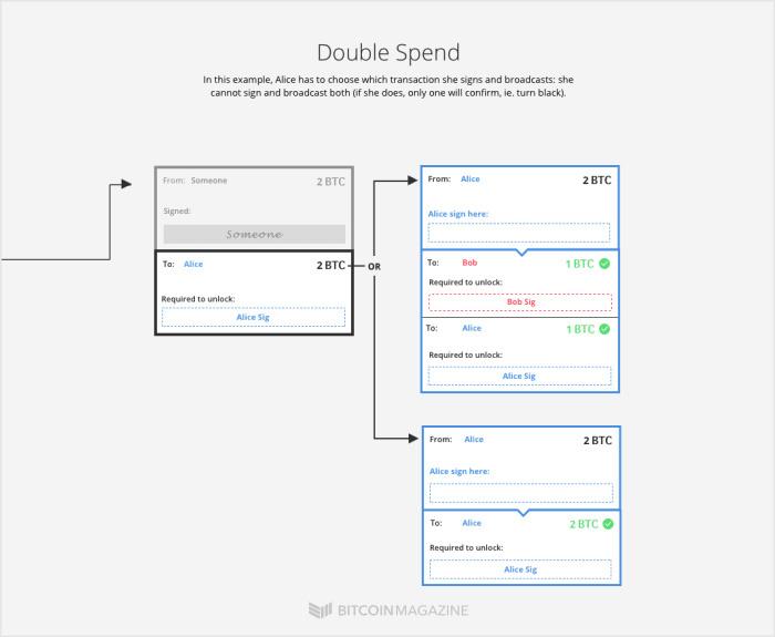 比特币的通用多重签名功能 比特币多重签名怎么做 比特币的通用多重签名功能 比特币多重签名怎么做
