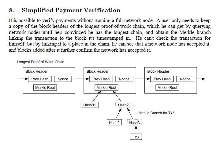 比特币sv发行多少枚 比特币spv数量 比特币sv发行多少枚 比特币spv数量