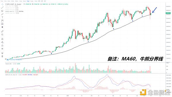 1617年牛市比特币走势 1617年牛市比特币 1617年牛市比特币走势 1617年牛市比特币