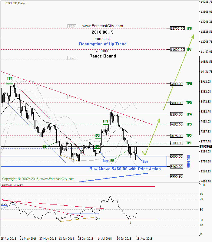 如何在mt4平台找到比特币 mt4上面有比特币吗 如何在mt4平台找到比特币 mt4上面有比特币吗