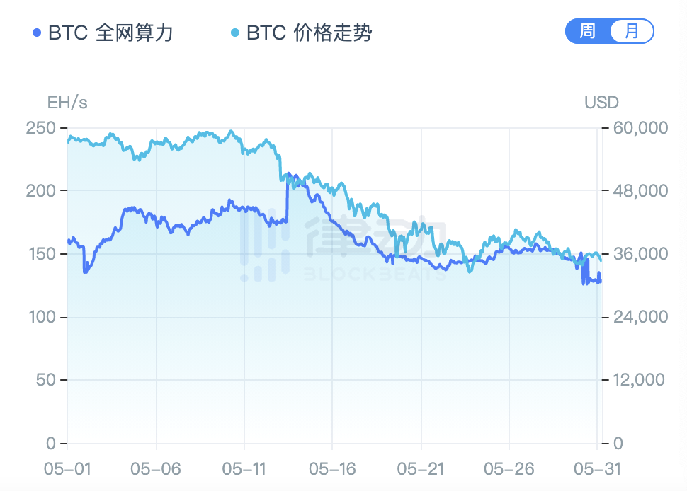 比特币算力收益计算器 比特币算力488 比特币算力收益计算器 比特币算力488