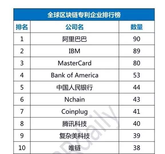 支付宝蚂蚁区块链是做什么的 支付宝的哪些用了区块链 支付宝蚂蚁区块链是做什么的 支付宝的哪些用了区块链