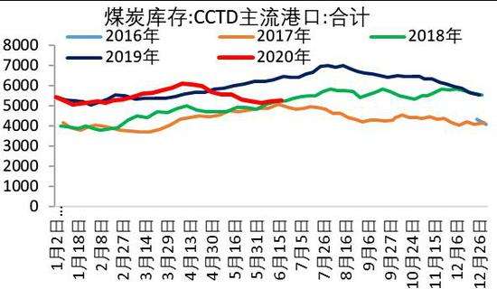 动力煤期货2109新浪财经 1805动力煤期货交割日 动力煤期货2109新浪财经 1805动力煤期货交割日
