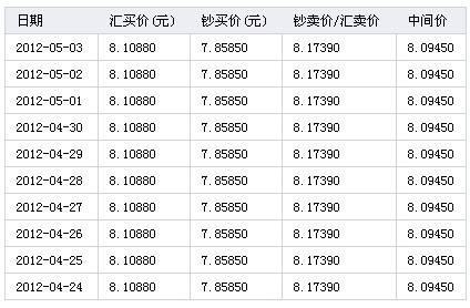 12000人民币 日元 17000人民币日元