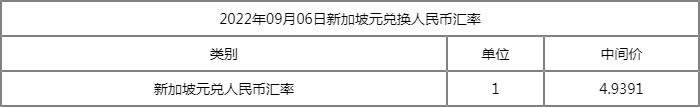 16万新加坡币等于多少人民币 16万新加坡对人民币 16万新加坡币等于多少人民币 16万新加坡对人民币