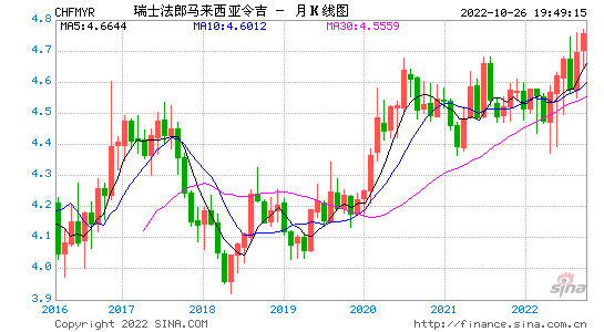 马币汇率人民币多少人民币 15万马币对人民币汇率 马币汇率人民币多少人民币 15万马币对人民币汇率