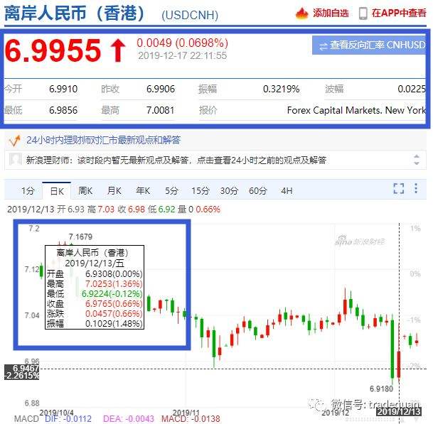 16美刀是多少人民币汇率呢 16美刀是多少人民币汇率 16美刀是多少人民币汇率呢 16美刀是多少人民币汇率