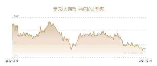 16美元换多少人民币 16美元兑人民币