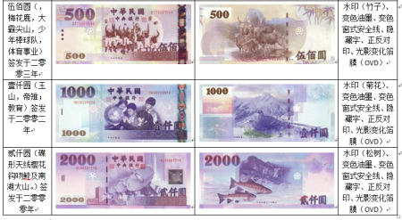 16年台币对人民币汇率 16年人民币对新台币 16年台币对人民币汇率 16年人民币对新台币