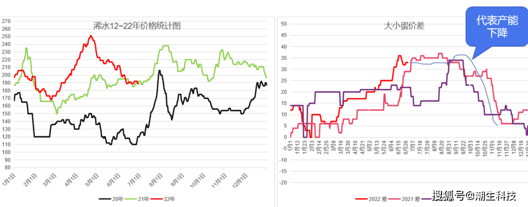 今日期货鸡蛋1805行情 1609鸡蛋期货今天 今日期货鸡蛋1805行情 1609鸡蛋期货今天
