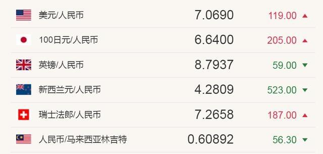 1500美金相当于人民币多少钱 1500美金人民币多少钱