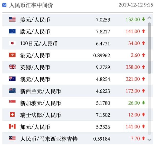 2018年1月1日美元对人民币汇率 17年1月1日美元人民币汇率 2018年1月1日美元对人民币汇率 17年1月1日美元人民币汇率