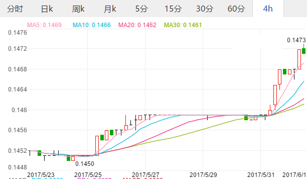 2018年1月1日美元对人民币汇率 17年1月1日美元人民币汇率 2018年1月1日美元对人民币汇率 17年1月1日美元人民币汇率