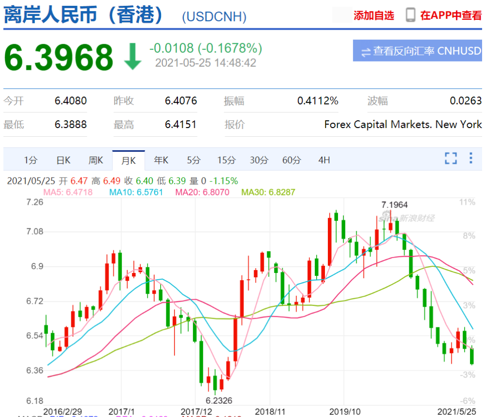 3月16日美元兑换人民币汇率 16年3月美元对人民币汇率 3月16日美元兑换人民币汇率 16年3月美元对人民币汇率