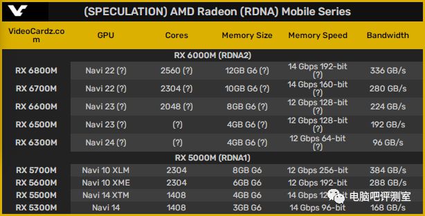 全球有多少显卡在挖矿 全国挖矿有多少显卡 全球有多少显卡在挖矿 全国挖矿有多少显卡
