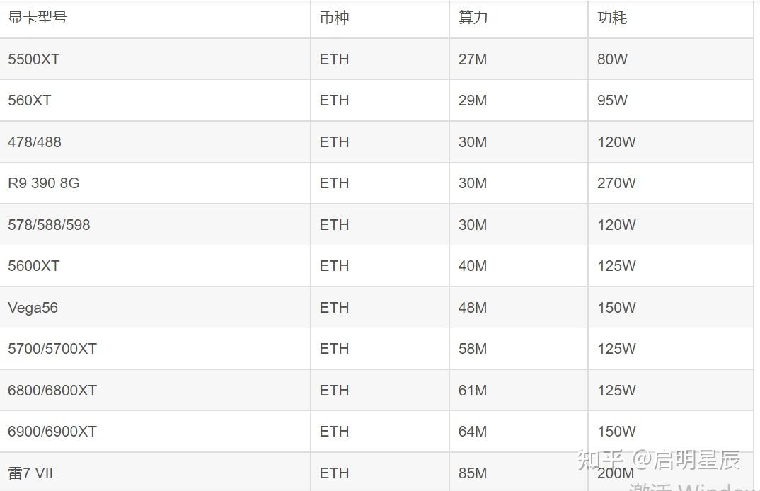 挖矿的算力去哪里了 挖矿算力回报