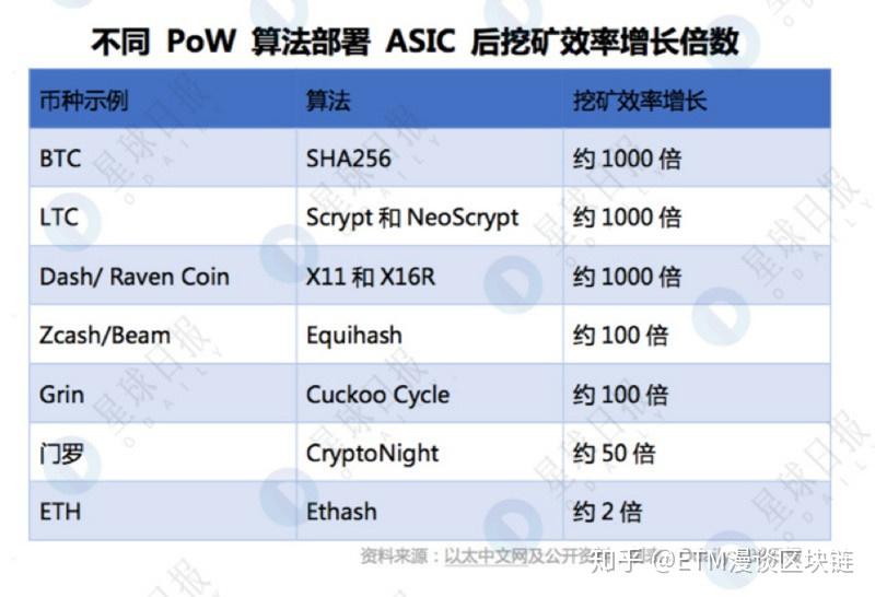 pow挖矿的意思 pow机制挖矿 pow挖矿的意思 pow机制挖矿