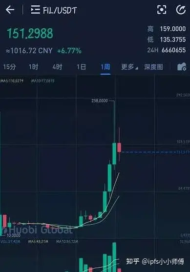 挖矿今年赚钱吗? 挖矿现在行情 挖矿今年赚钱吗? 挖矿现在行情