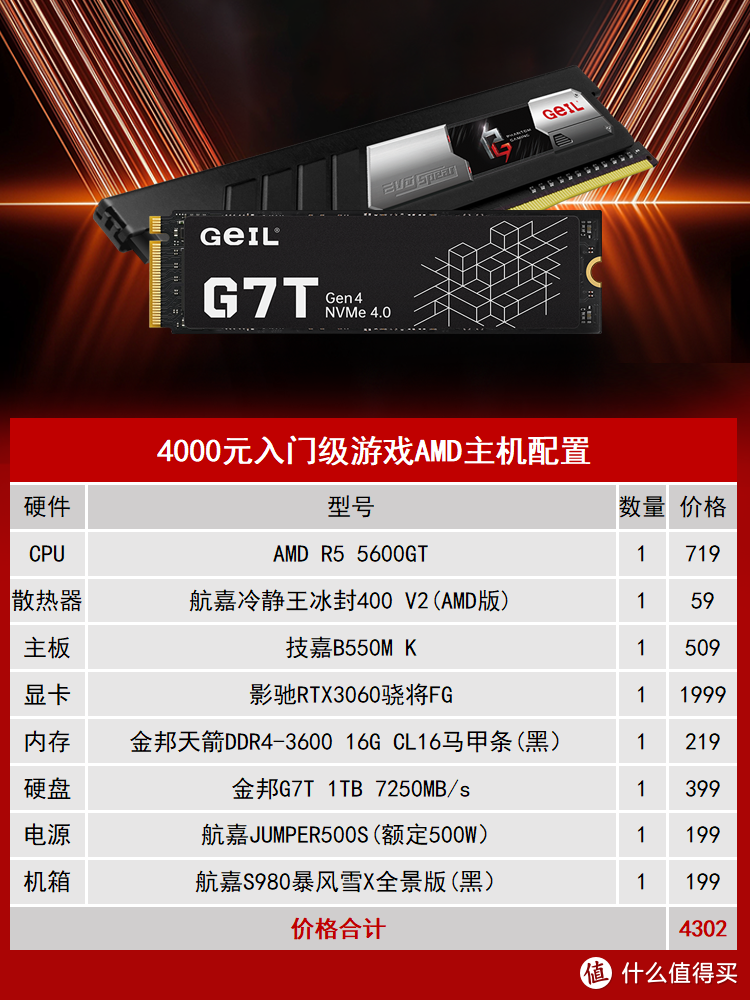 amd用什么内核挖矿 AMD可以挖矿吗