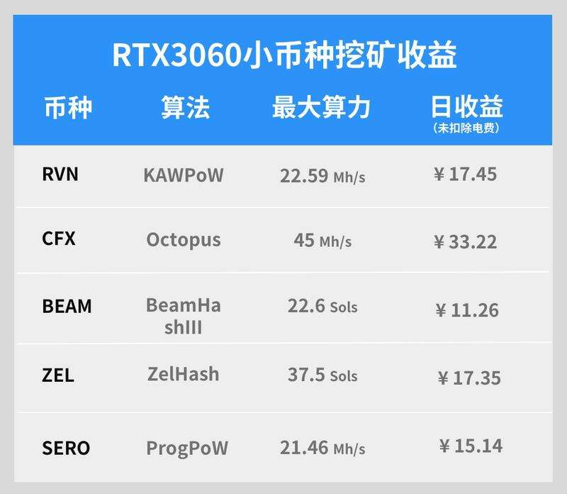eth还能挖多久2021 eth以后可以挖矿 eth还能挖多久2021 eth以后可以挖矿