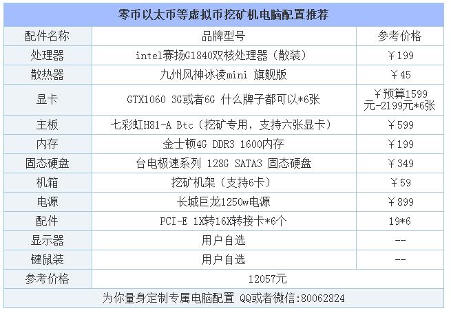 传奇boss刷新免费计时器 zcash挖矿速度 传奇boss刷新免费计时器 zcash挖矿速度