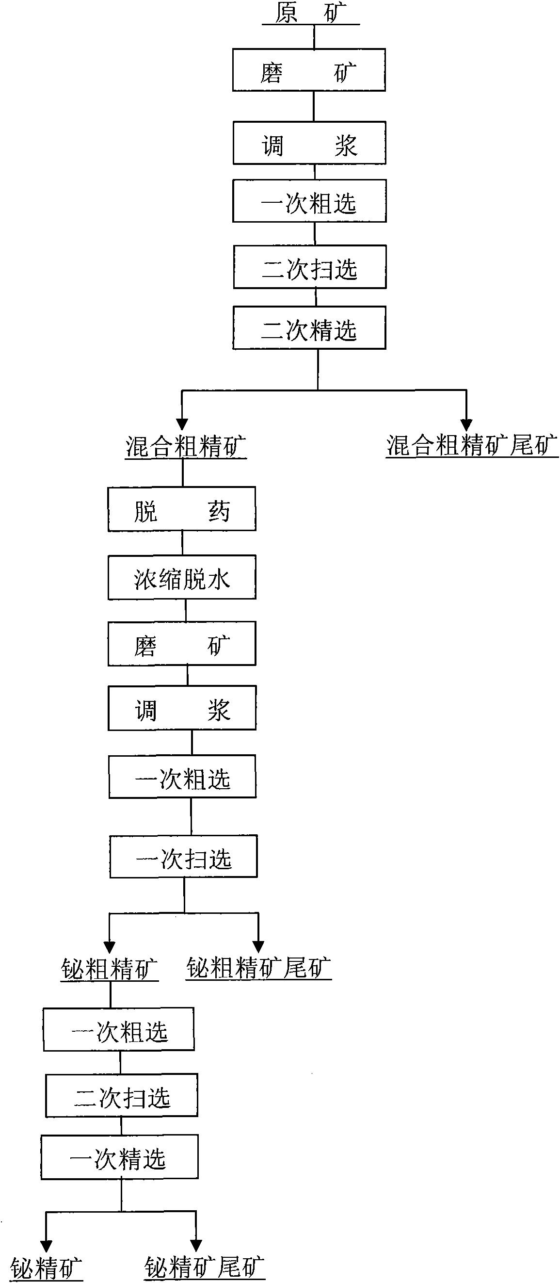 挖矿 收益计算器 挖矿产出计算 挖矿 收益计算器 挖矿产出计算