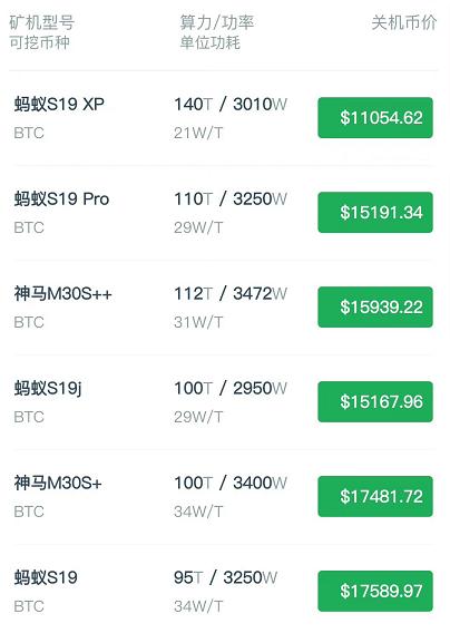 挖矿多久有收益 挖矿多久提现 挖矿多久有收益 挖矿多久提现