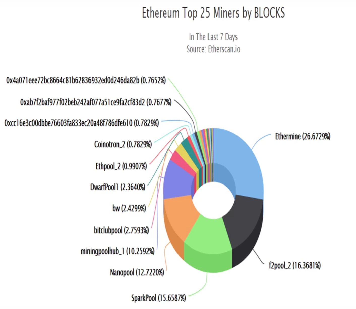 eth挖矿成本2021 eth私人挖矿收益 eth挖矿成本2021 eth私人挖矿收益