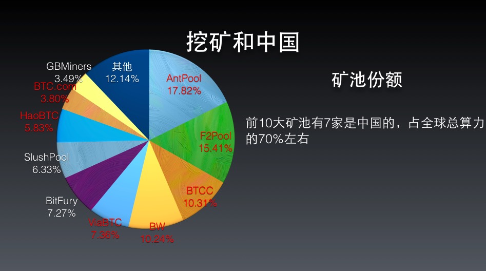 挖矿怎么看每t收益 挖矿看份额 挖矿怎么看每t收益 挖矿看份额