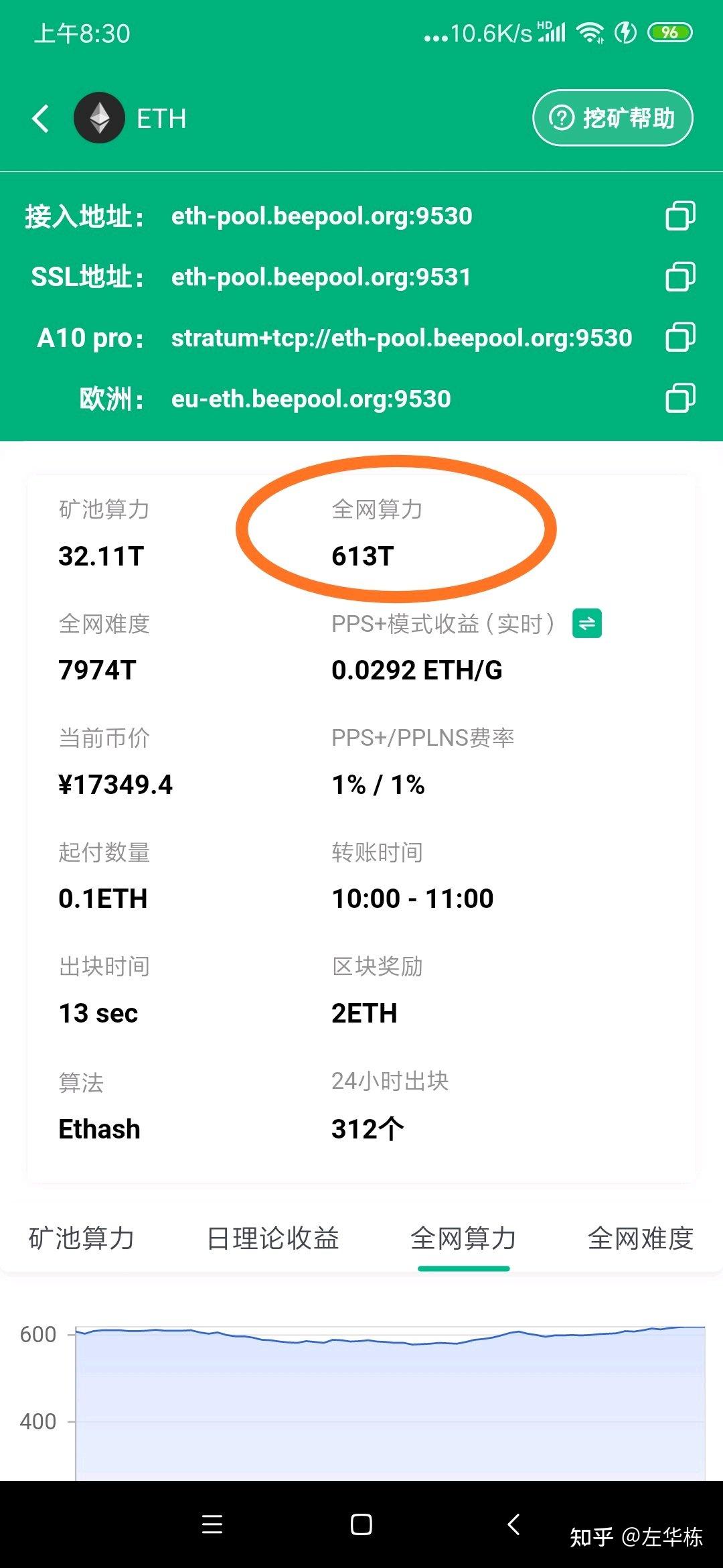 eth挖矿成本2021 eth币挖矿收益计算 eth挖矿成本2021 eth币挖矿收益计算