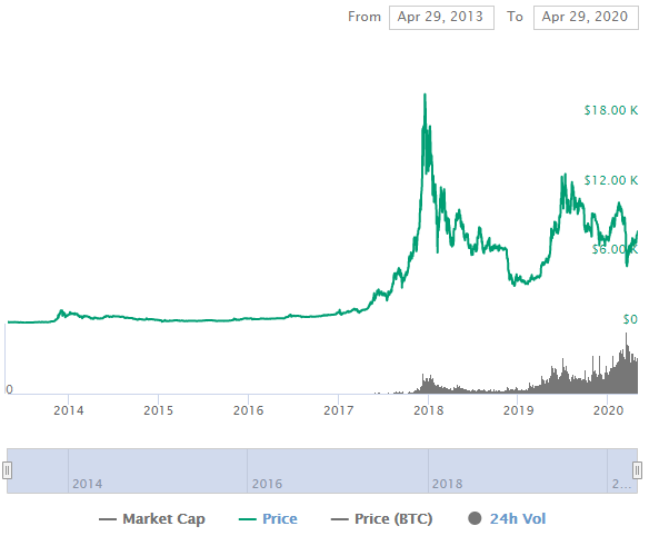 比特币2013年走势如何 比特币2013年走势 比特币2013年走势如何 比特币2013年走势