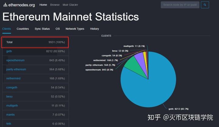 eth以太坊是什么意思 eth以太坊目前现状