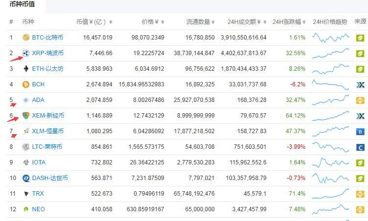 cctv2比特币币植的简单介绍 cctv2比特币币植的简单介绍