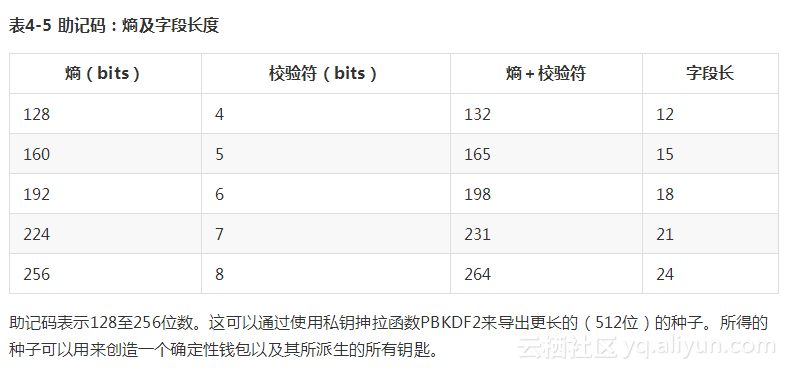 包含比特币bip91锁定的词条